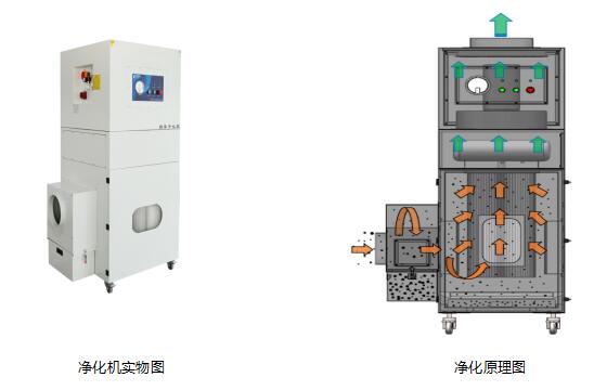 集塵器,集塵器生產(chǎn)廠(chǎng)家